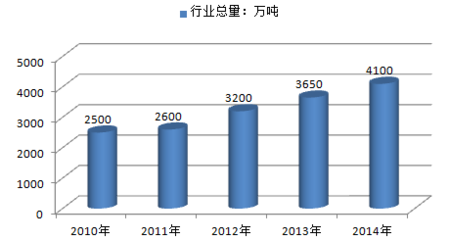 中國鋼結(jié)構(gòu)市場深度調(diào)查及發(fā)展趨勢研究報告（2016-2022年）