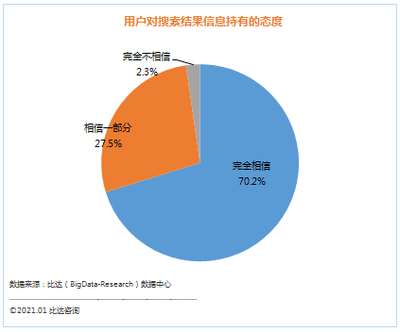 勇擔社會責任，中國搜索內容質量廣獲用戶好評