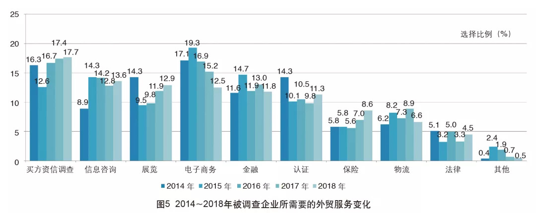 2018年中國(guó)外貿(mào)服務(wù)市場(chǎng)調(diào)查報(bào)告