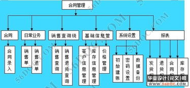 企業銷售合同管理系統的設計與實現——以工業控制計算機及系統銷售為例