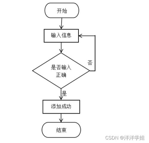 SpringBoot企業(yè)物流管理系統(tǒng) 從設(shè)計到工業(yè)控制計算機及系統(tǒng)銷售的整合視角